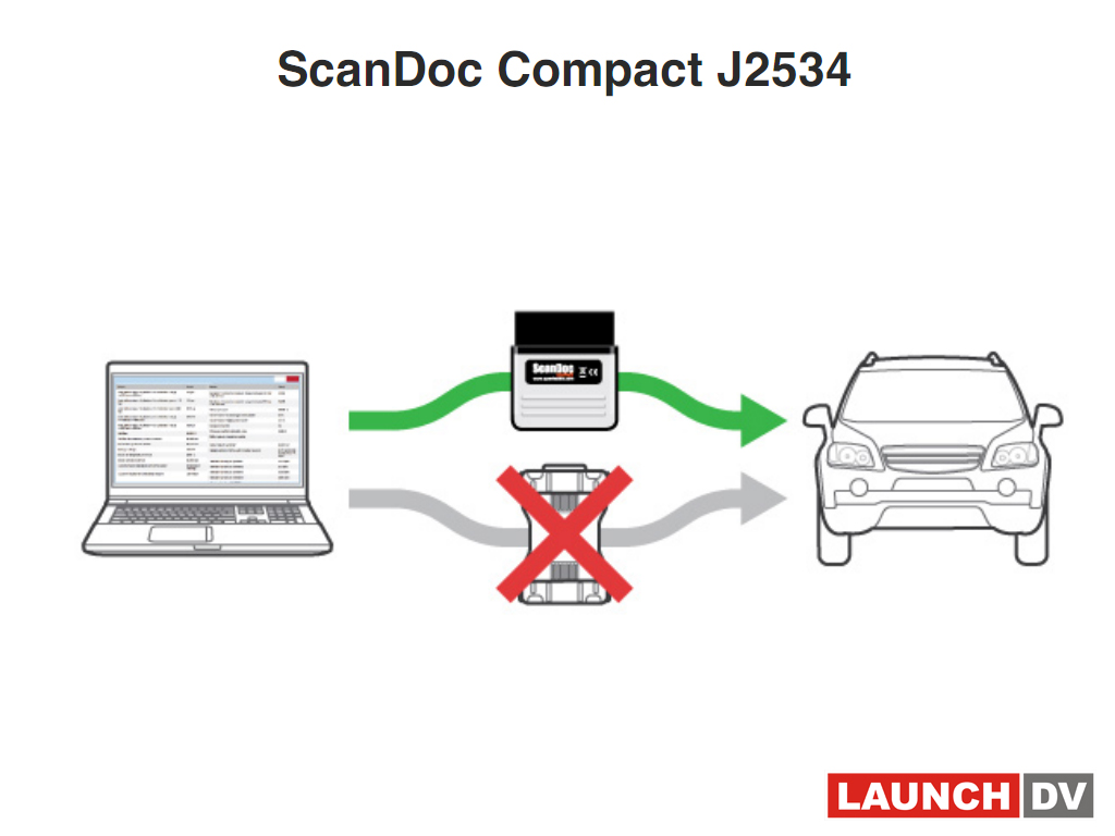 Автосканер ScanDoc Compact купить во Владивостоке