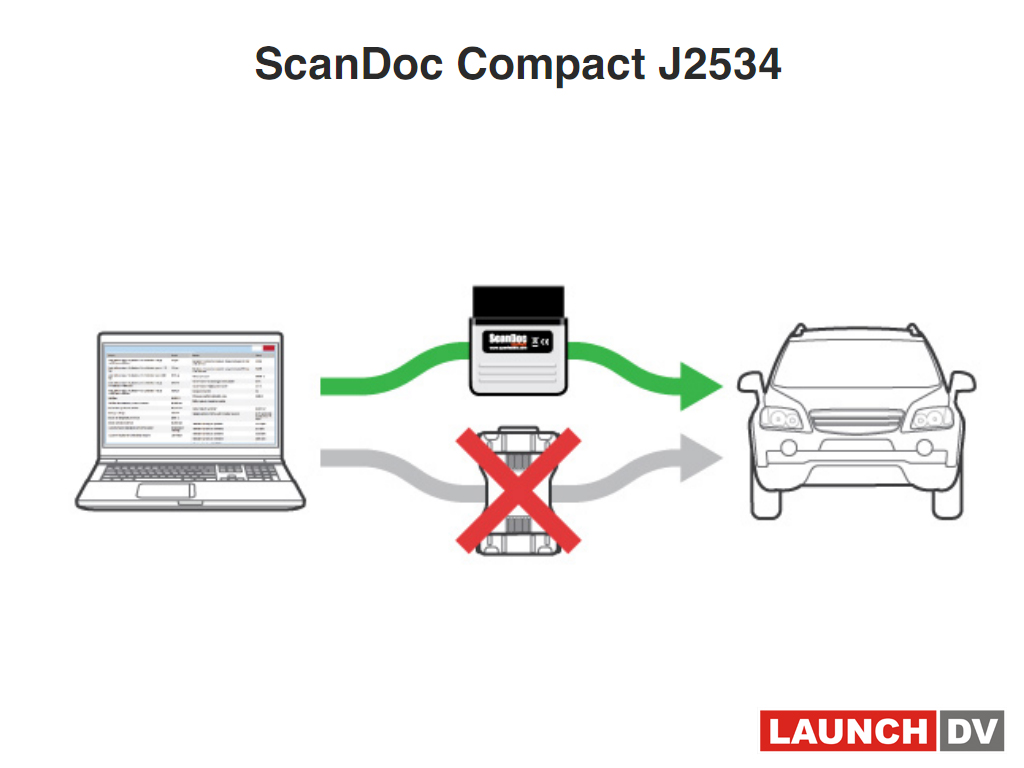 ScanDoc Compact