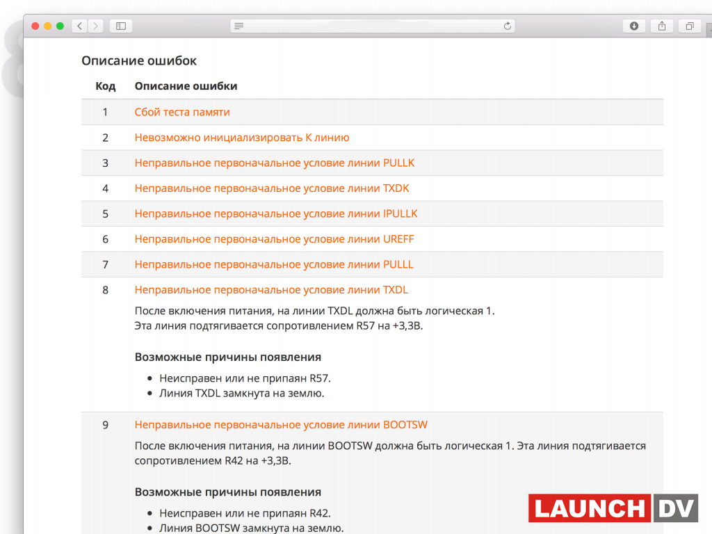 Scandoc карта покрытия